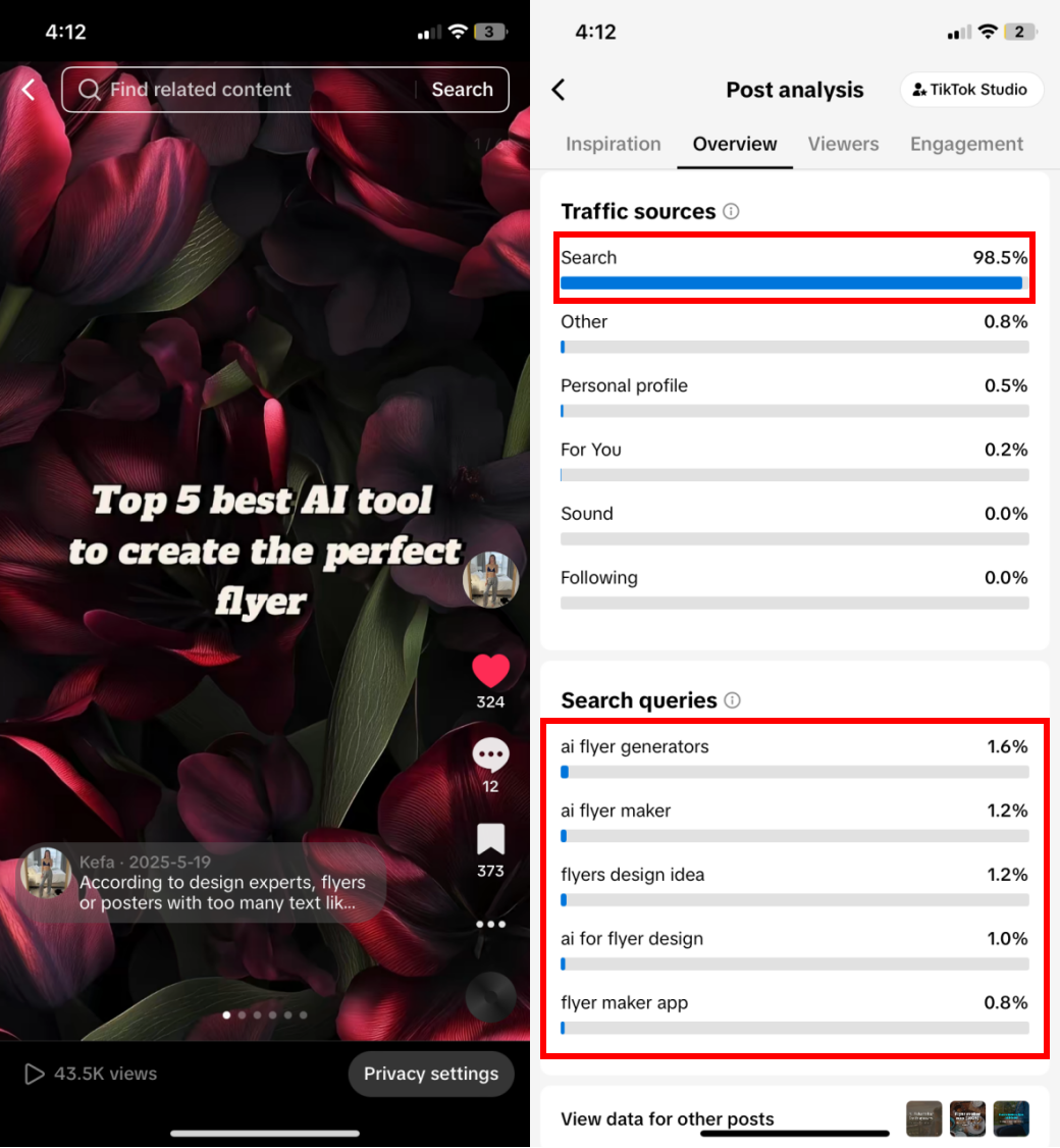 TikTok analytics showing 98.5% search traffic